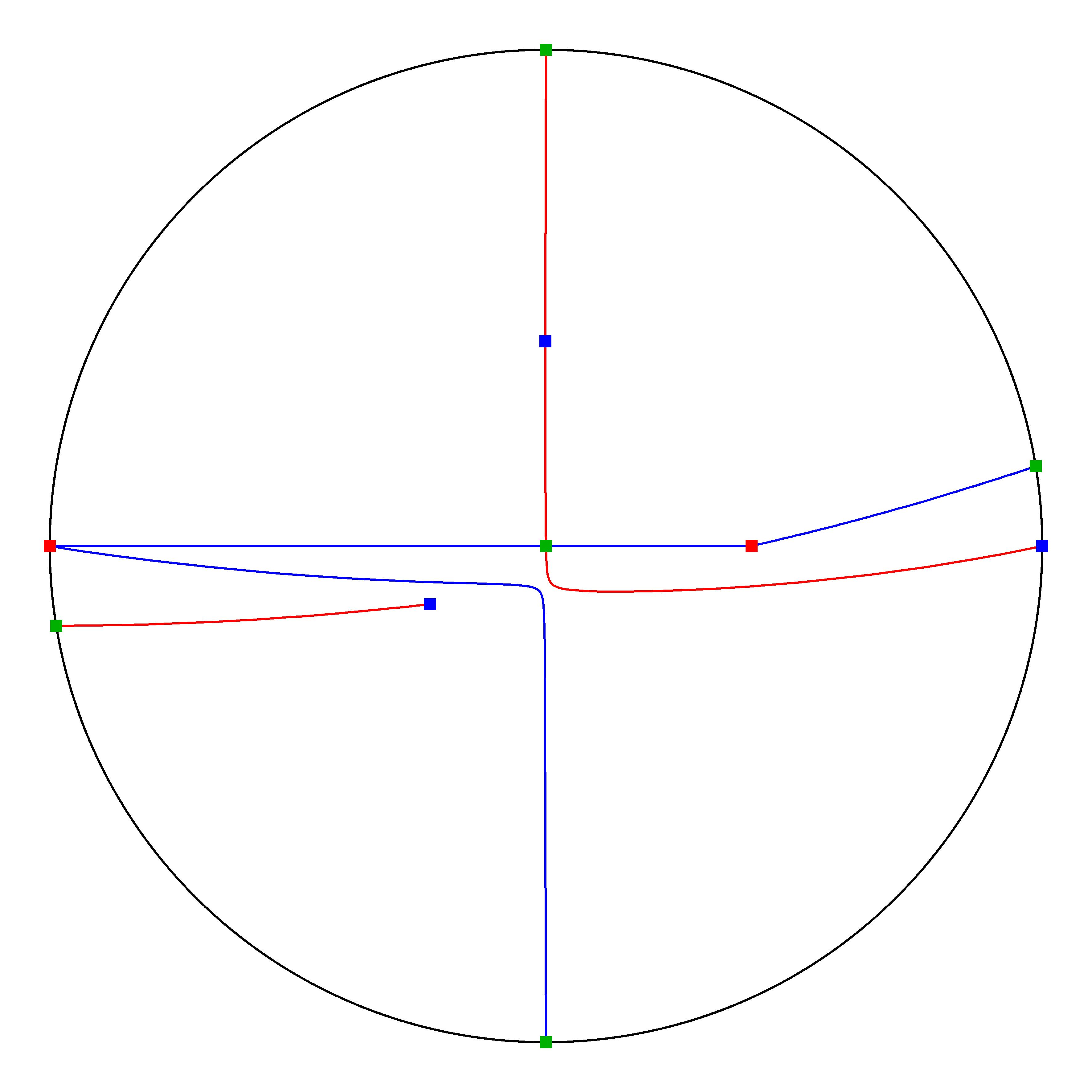 P4 Resized Phase Portrait